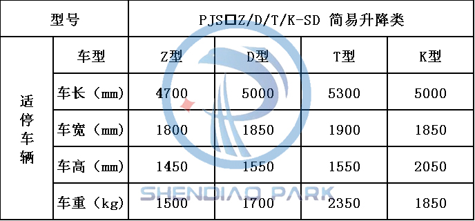 簡(jiǎn)易升降式機(jī)械車位適停車輛參數(shù)
